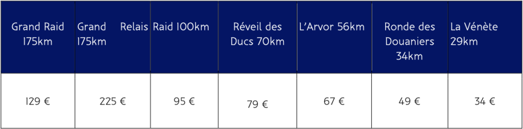 Tarif ultra marin