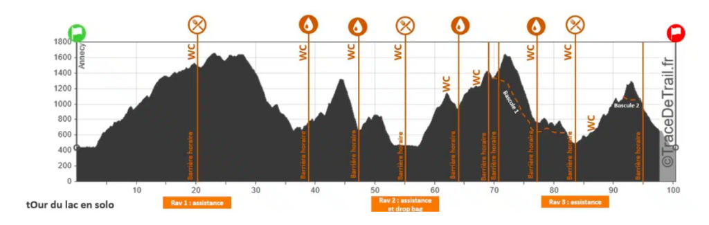 parcours maxi race