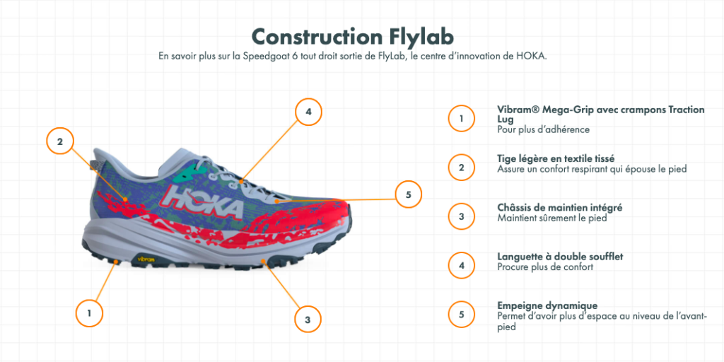 structure hoka speedgoat 6